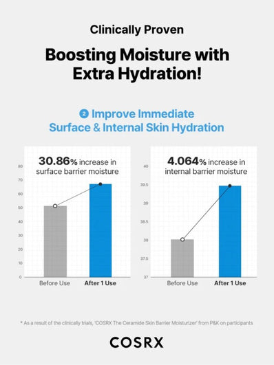 Cosrx - The Ceramide Skin Barrier Moisturizer