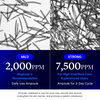 Medicube - One Day Exosome Shot 2000 – Ορός με εξωσώματα και τεχνολογία microneedle