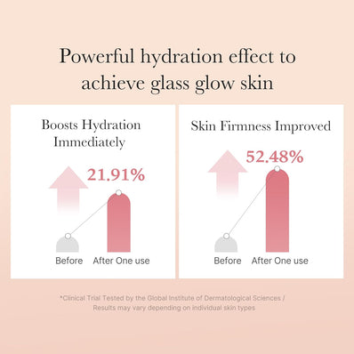 Medicube - Triple Collagen Toner 4.0
