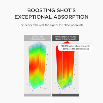 Skin1004 - Retinol 0.2 Boosting Shot Ampoule