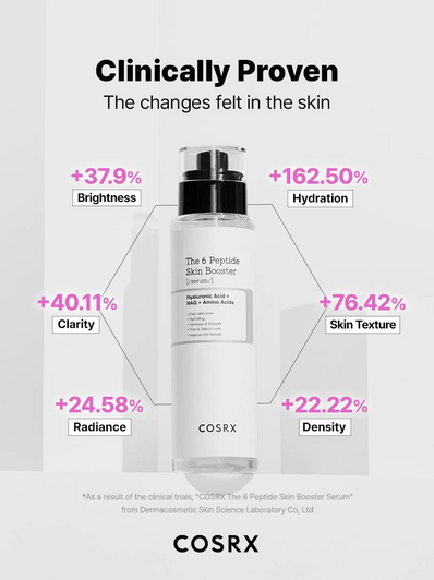 Cosrx - The 6 Peptide Skin Booster Serum