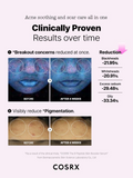 Cosrx - The 6 Peptide Skin Booster Serum